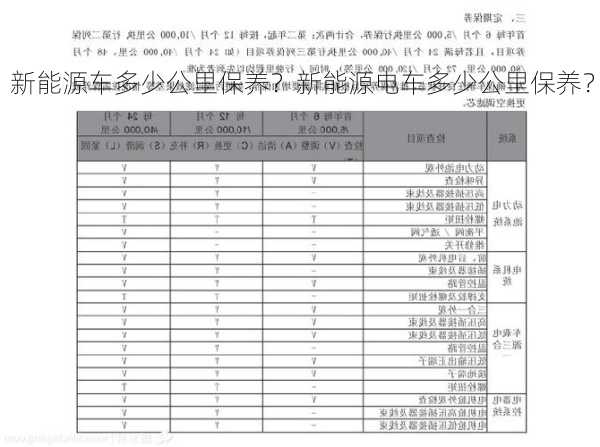 新能源车多少公里保养？新能源电车多少公里保养？