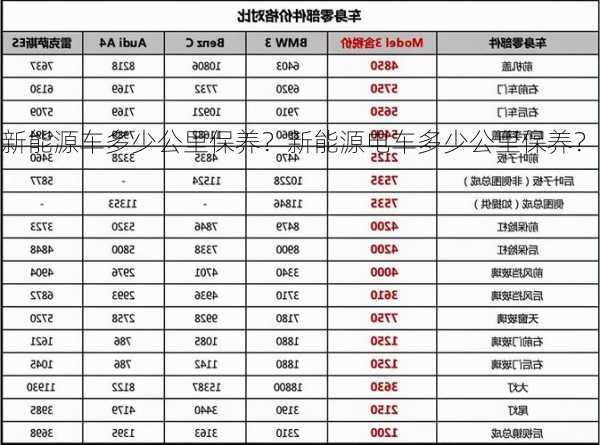 新能源车多少公里保养？新能源电车多少公里保养？