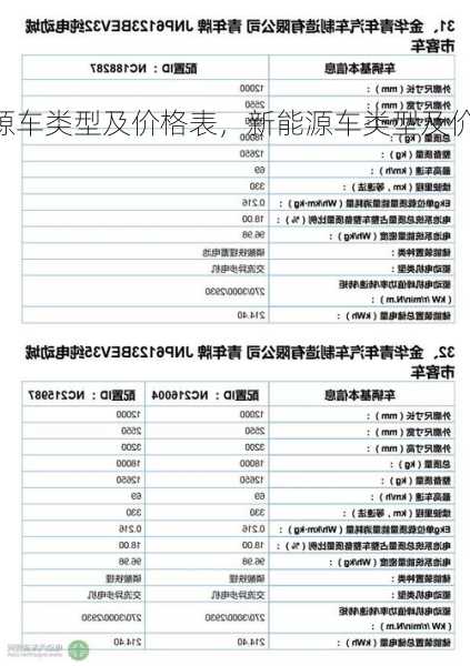 新能源车类型及价格表，新能源车类型及价格表大全！