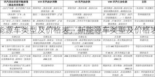 新能源车类型及价格表，新能源车类型及价格表大全！