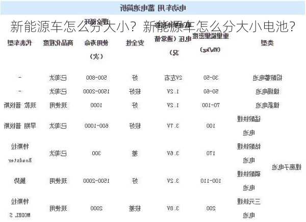 新能源车怎么分大小？新能源车怎么分大小电池？