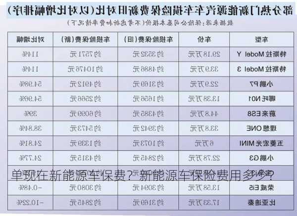 单现在新能源车保费？新能源车保险费用多少？