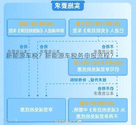 新能源车税？新能源车税务申报流程？