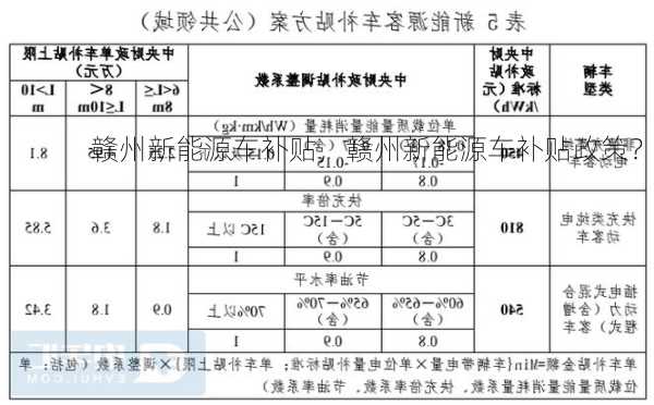 赣州新能源车补贴，赣州新能源车补贴政策？