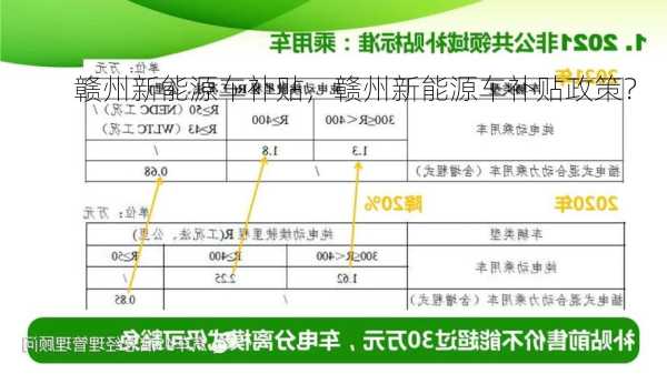 赣州新能源车补贴，赣州新能源车补贴政策？