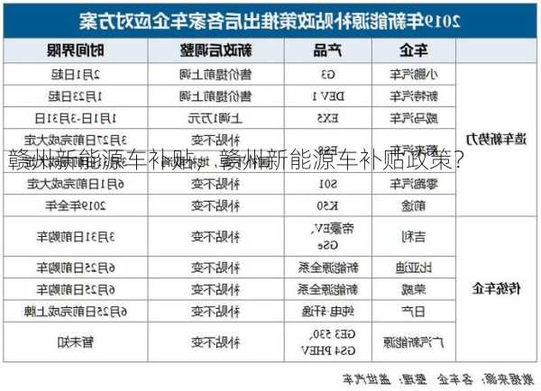 赣州新能源车补贴，赣州新能源车补贴政策？