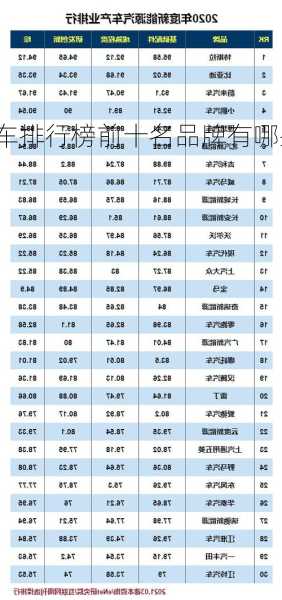 国产新能源车排行，国产新能源车排行榜前十名品牌有哪些车