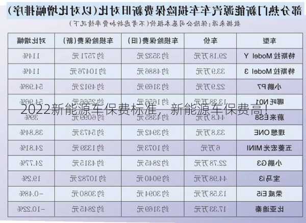 2022新能源车保费标准，新能源车保费高！