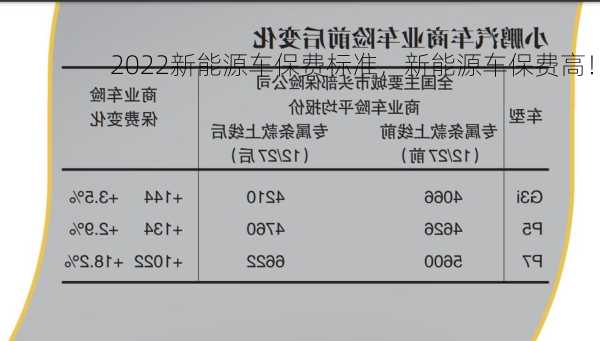 2022新能源车保费标准，新能源车保费高！