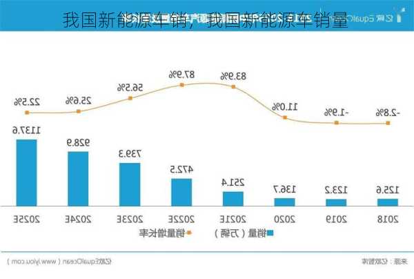 我国新能源车销，我国新能源车销量