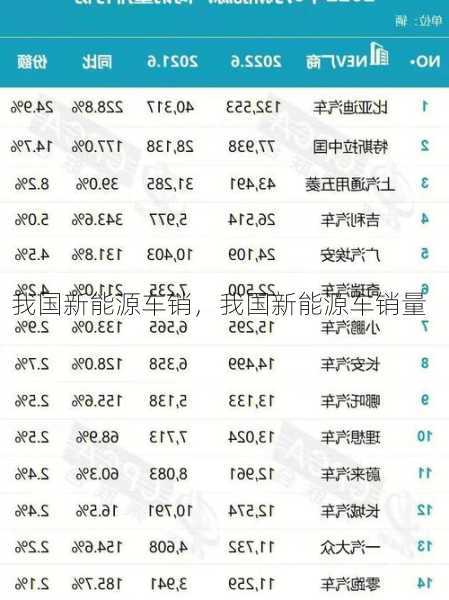 我国新能源车销，我国新能源车销量