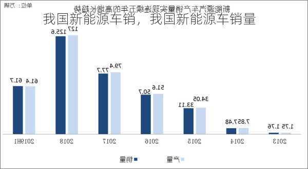 我国新能源车销，我国新能源车销量