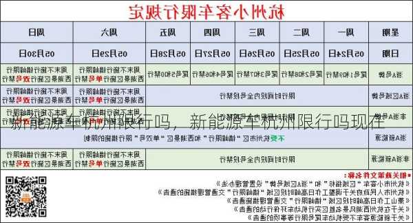 新能源车杭州限行吗，新能源车杭州限行吗现在