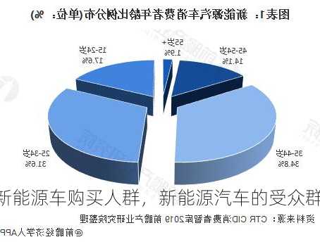 新能源车购买人群，新能源汽车的受众群体