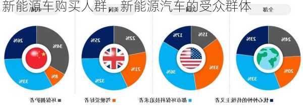 新能源车购买人群，新能源汽车的受众群体