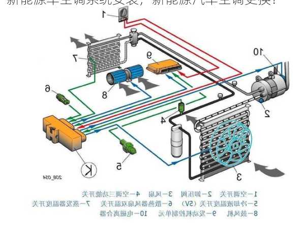 新能源车空调系统安装，新能源汽车空调更换？