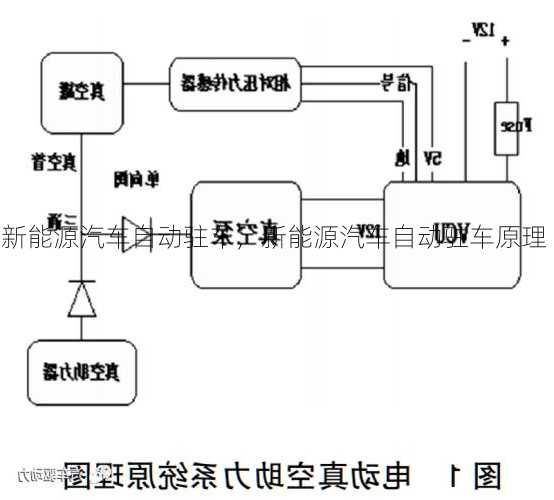 新能源汽车自动驻车，新能源汽车自动驻车原理