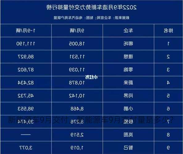 新能源车9月交付，新能源车9月交付量是多少？