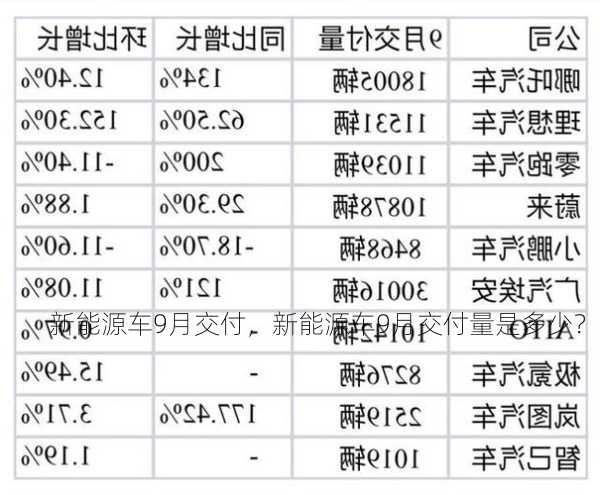 新能源车9月交付，新能源车9月交付量是多少？