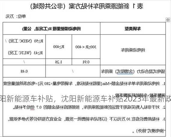 沈阳新能源车补贴，沈阳新能源车补贴2023年最新政策