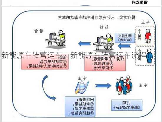 新能源车转营运车，新能源车转营运车流程！