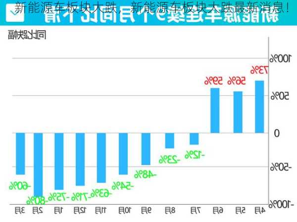 新能源车板块大跌，新能源车板块大跌最新消息！