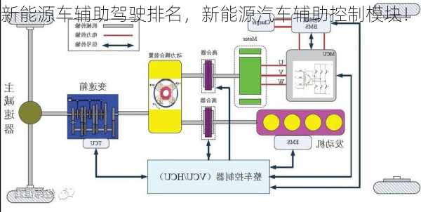 新能源车辅助驾驶排名，新能源汽车辅助控制模块！