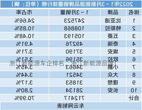 浙江新能源车企排名，浙江新能源品牌！