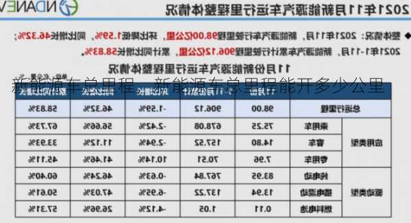 新能源车总里程，新能源车总里程能开多少公里