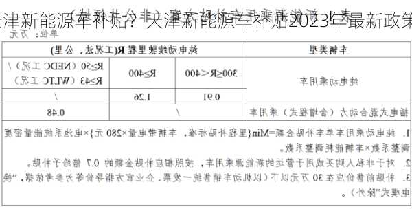 天津新能源车补贴？天津新能源车补贴2023年最新政策？