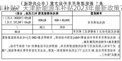 天津新能源车补贴？天津新能源车补贴2023年最新政策？