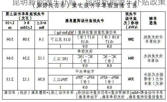 昆明新能源车补贴，昆明新能源车补贴政策