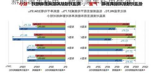 新能源车耗电，新能源车耗电标准！