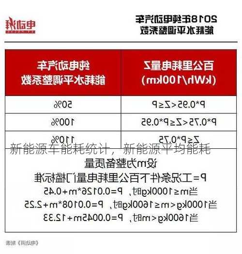 新能源车能耗统计，新能源平均能耗