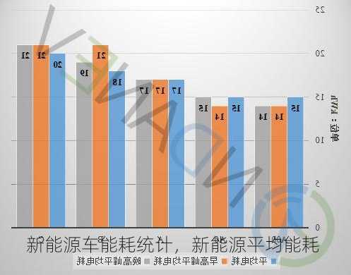 新能源车能耗统计，新能源平均能耗