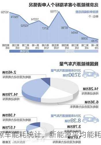 新能源车能耗统计，新能源平均能耗