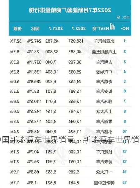 中国新能源车世界销量，新能源车世界销量排名