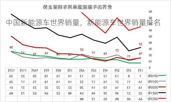 中国新能源车世界销量，新能源车世界销量排名