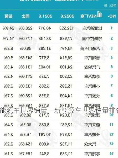 中国新能源车世界销量，新能源车世界销量排名