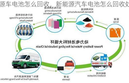 新能源车电池怎么回收，新能源汽车电池怎么回收处理！