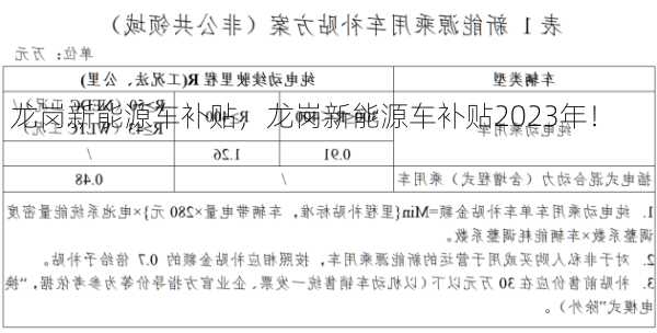 龙岗新能源车补贴，龙岗新能源车补贴2023年！