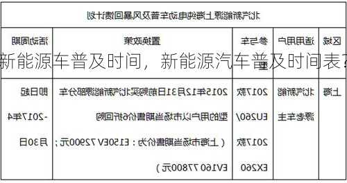 新能源车普及时间，新能源汽车普及时间表？