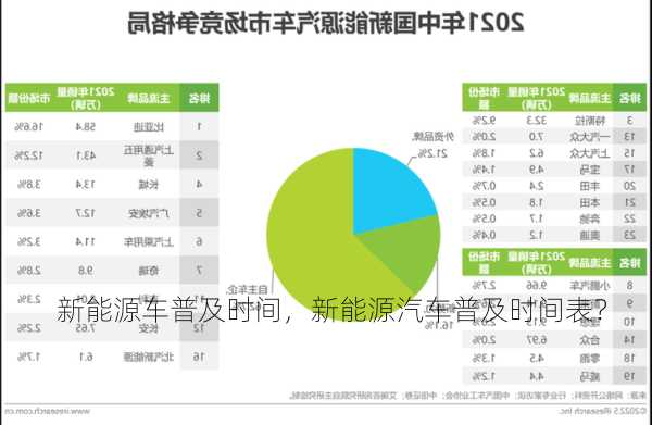 新能源车普及时间，新能源汽车普及时间表？