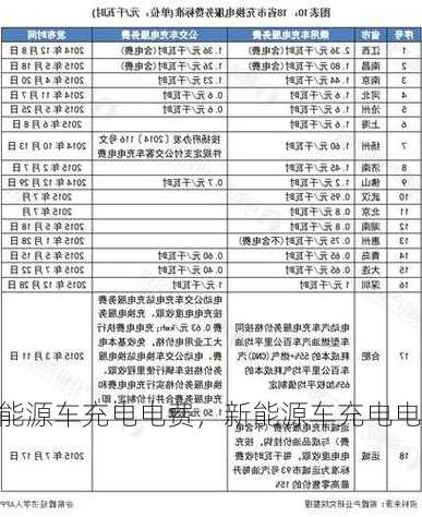 新能源车充电电费，新能源车充电电费和家用电一起交费？