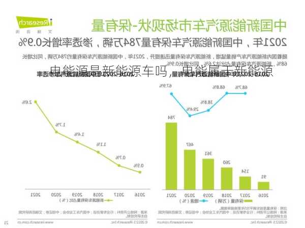 电能源是新能源车吗，电能属于新能源