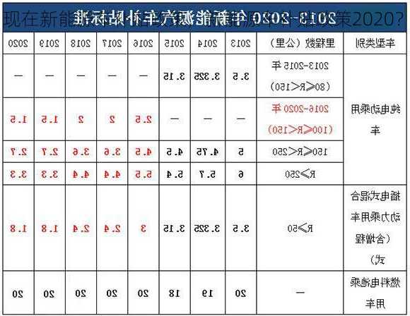 现在新能源车补贴政策，新能源车补贴政策2020？