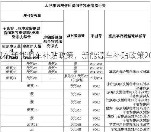 现在新能源车补贴政策，新能源车补贴政策2020？