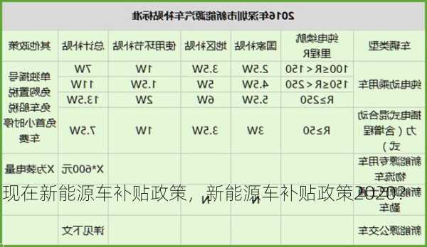 现在新能源车补贴政策，新能源车补贴政策2020？