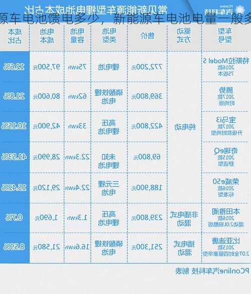 新能源车电池馈电多少，新能源车电池电量一般多少！