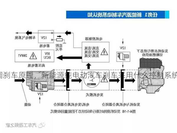 新能源车调刹车原理，新能源纯电动汽车刹车采用什么控制系统？